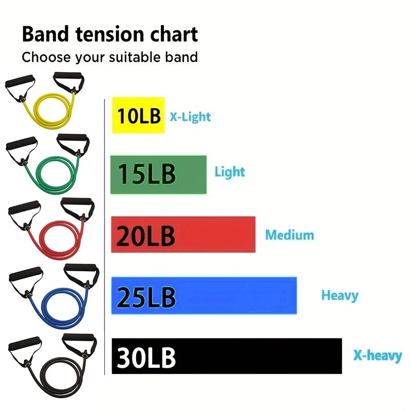 Resistance Bands With Handles, - Resistance Bands Set With Handles 评论和价格