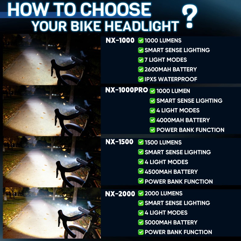 BUCKLOS 2000 Lumen Bicycle Fro - Rechargeable Bicycle Headlight 1000 Lumen 评论和价格